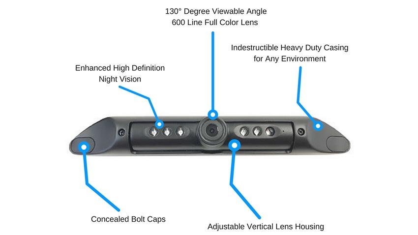 Motorcycle Backup Camera System with DVR in 1080P AHD (Waterproof Screen)