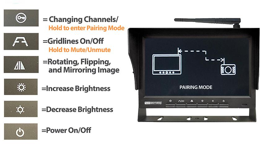 OVERSTOCK Digital Wireless Backup Camera with Monitor for RV (2023 Model)