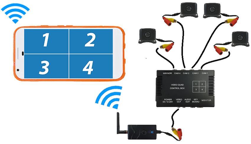Android WiFi Split Screen Backup Camera