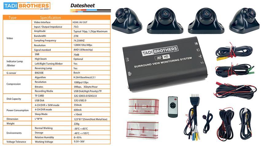 360° Helicopter Surround View Camera System – 1080P 3D Bird’s-Eye View with DVR