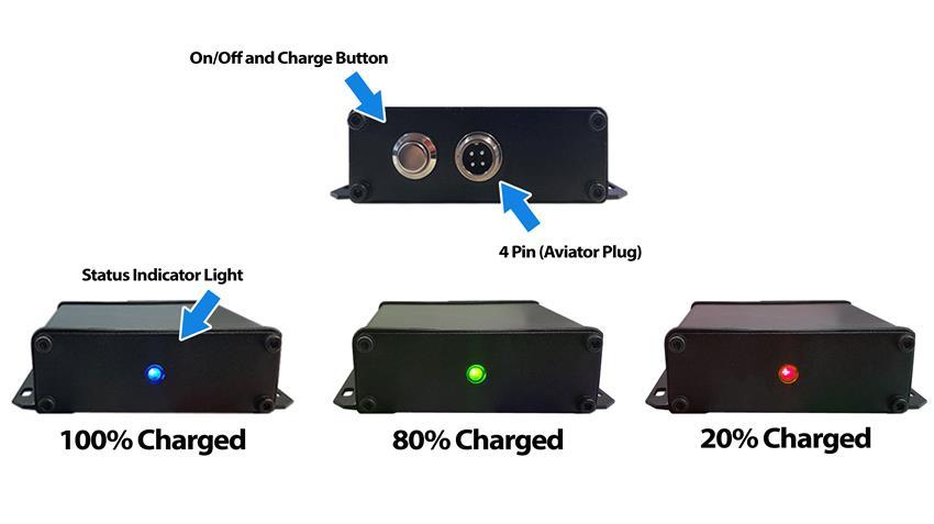 Digital Wireless 1080p Fork Lift Backup Camera System (300ft+ Range) with Wireless Battery 