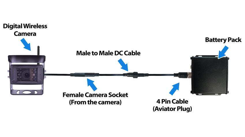 Digital Wireless 1080p Fork Lift Backup Camera System (300ft+ Range) with Wireless Battery 