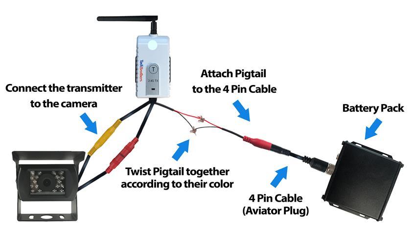 Digital Wireless 1080p Fork Lift Backup Camera System (300ft+ Range) with Wireless Battery 