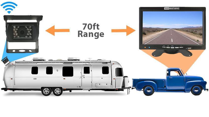 OVERSTOCK Wireless Backup Camera for RV with Rear View Monitor (2023)