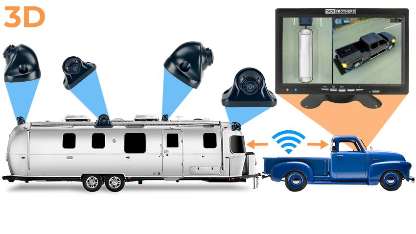 360° 5th Wheel Trailer Camera System in 3D with DVR (Wireless)