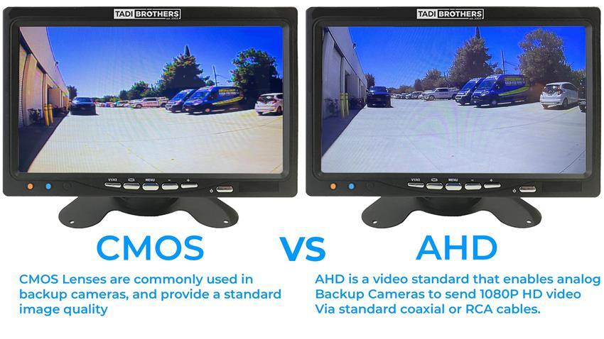 1080P Rear-View System for RVs with 3 AHD Cameras and Backup Monitor (2023)