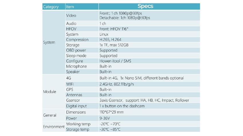 1080P Commercial Grade Driver Dash Camera (Expandable)