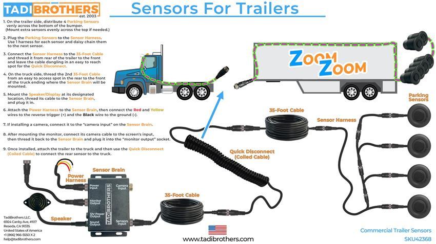 Commercial Grade Parking Backup Sensors for Trailers
