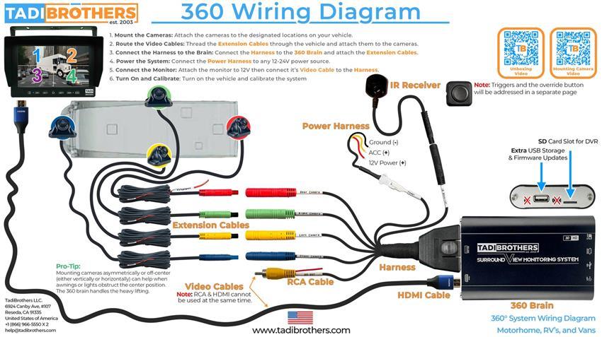 360° RV Camera System in 3D for Surround View with DVR (4 Cameras)