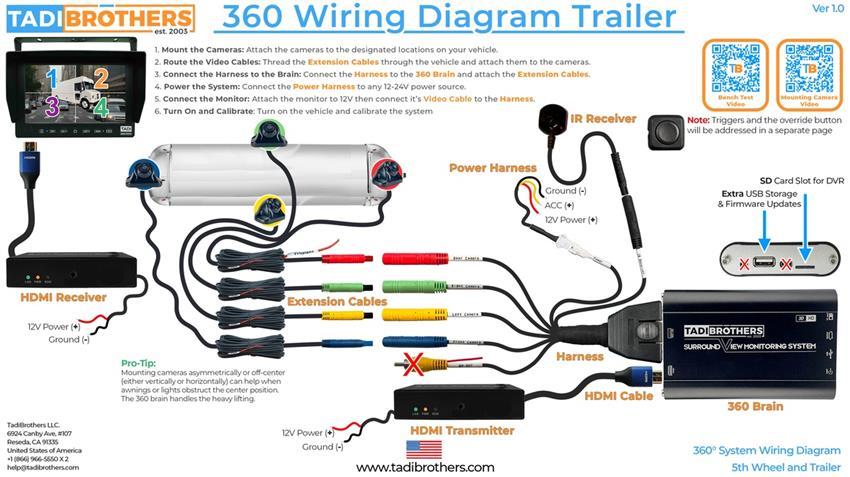 360° 5th Wheel Trailer Camera System in 3D with DVR (Wireless)