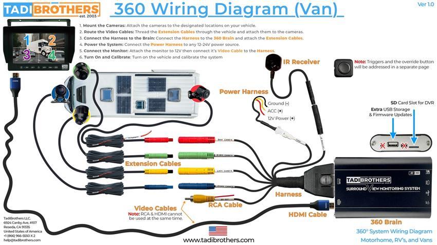 360° Van Surround View Camera System in 3D for with Integrated DVR (2024 Model)