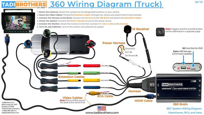 360 Degree Car Camera System in 3D for Surround View with DVR (V2)