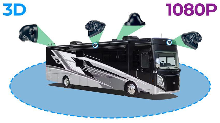 360° RV Camera System in 3D for Surround View with DVR (2025 V3)