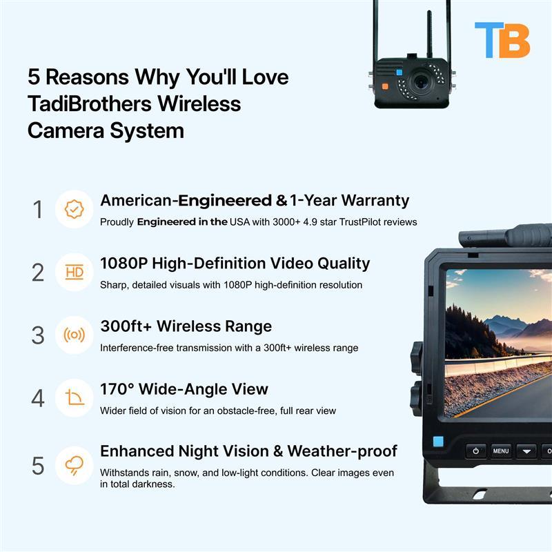 1080P Digital Wireless Rear View System with 1  RV Camera and Two Side Cameras (V3)