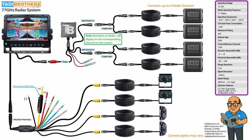 77GHz 4-Sensor Radar System with 1080P Monitor & 4-Camera Bundle