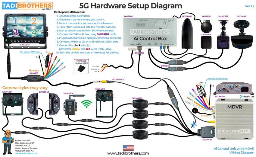 4G Cellular Rear-View System for RVs with 4 AHD Cameras in 1080P and Backup Monitor (2026)