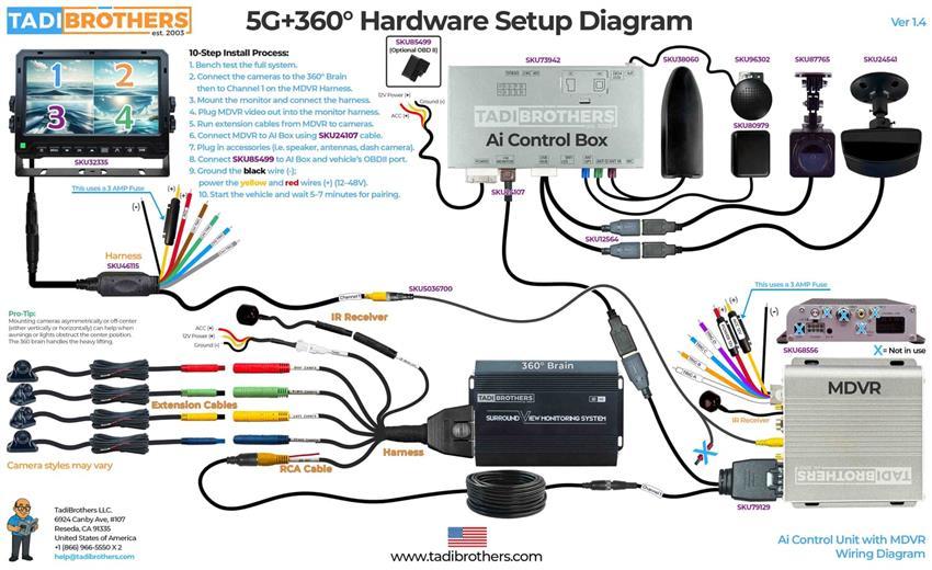 4G Remote viewing 360° RV Camera System in 3D for Surround View with DVR and 5 Cameras (2026 V3)