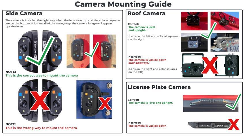 Digital Wireless 300ft Range Side Camera with Adjustable lens 2025 (V3)