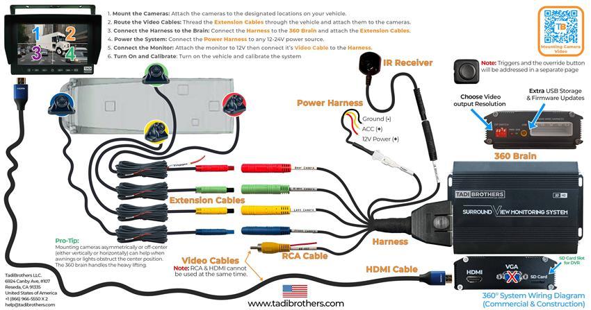 360° RV Camera System in 3D for Surround View with DVR (2025 V3)